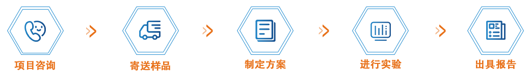 服务流程